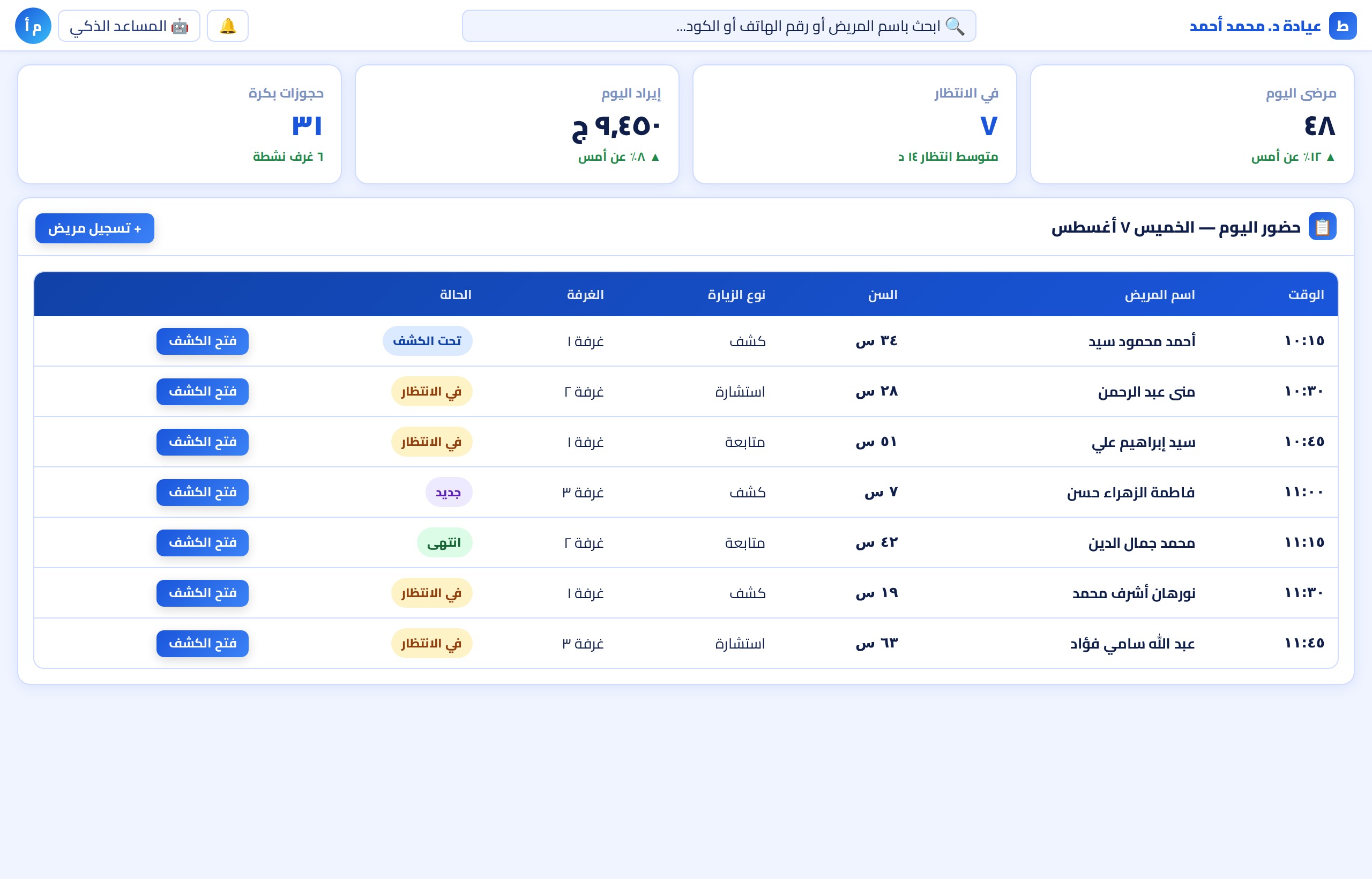 لوحة اليوم وحضور المرضى