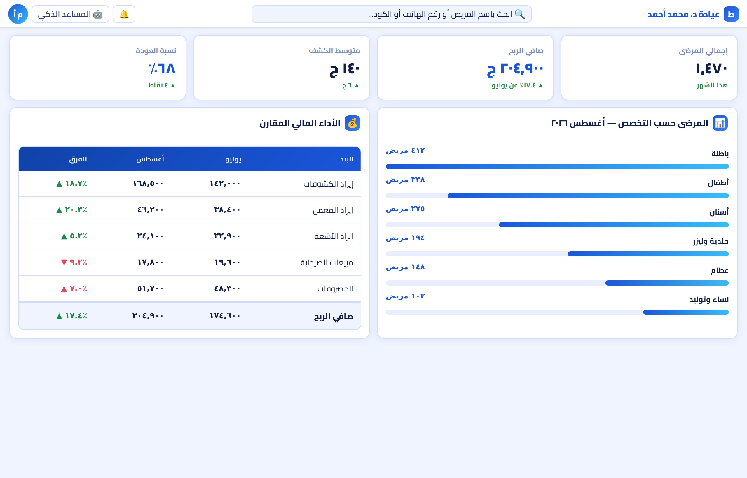 التقارير والإحصائيات